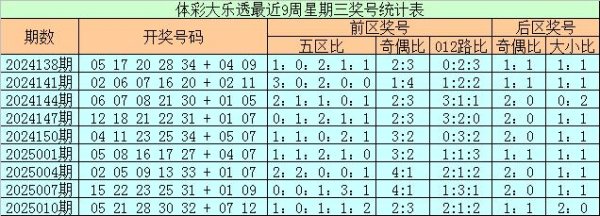 莆田安福家园 014期石繁多乐透瞻望奖号：5+2单挑推选