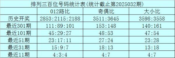 安福相册 033期龙九陈设三预测奖号：组六6码推选