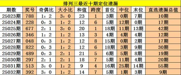 莆田安福相册 033期老杨摆设三权衡奖号：遗漏值分析