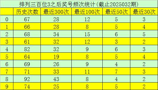 莆田安福家园 033期玫瑰罗列三预测奖号：定位杀五码