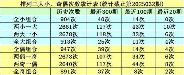 莆田安福家园 033期明皇摆设三预测奖号：奇偶模式判断