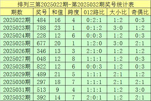 安福相册 033期郑飞摆列三忖度奖号：单挑一注直选