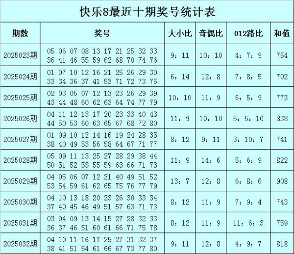 安福相册 033期老李景观8预测奖号：杀八参考