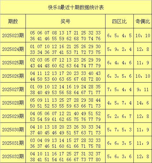 莆田安福相册 033期黄痛欣喜8预测奖号：四区比分析