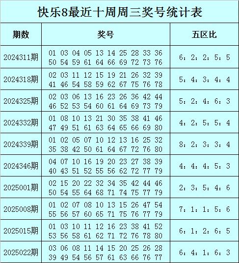 莆田安福相册 033期李晓天放心8预测奖号：选一参考