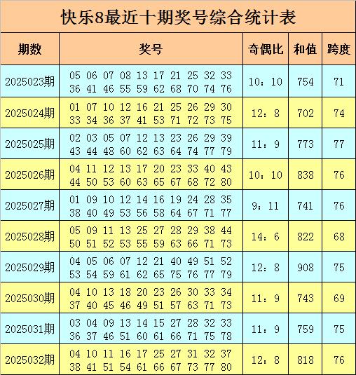 莆田安福家园 033期春哥自得8预测奖号：号码频次统计