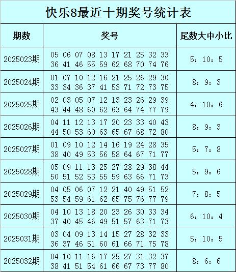 莆田安福家园 033期马追日欣慰8预测奖号：二十码复式参考