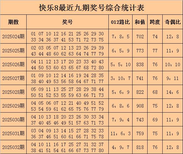 莆田安福家园 033期天星自傲8预测奖号：杀码推选