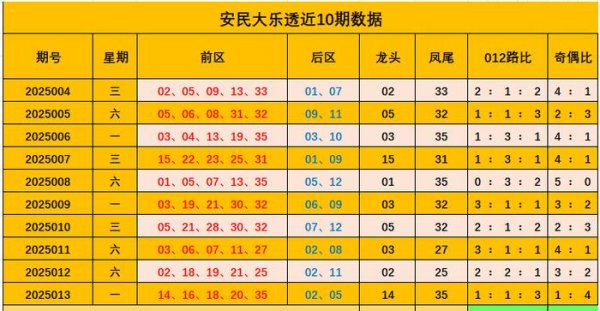 安福相册 014期安民大乐透预测奖号：012路比分析