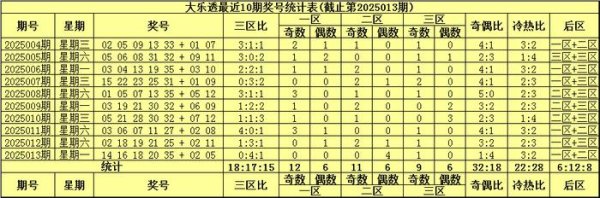 莆田安福相册 014期袁启晨大乐透预测奖号：杀8码推选