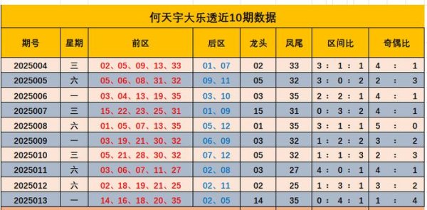 莆田安福相册 014期何天宇大乐透预测奖号：区间比推选