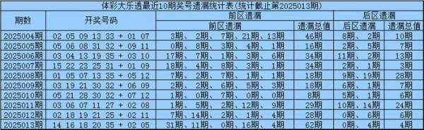 安福相册 014期凡哥大乐透测度奖号：后区杀号参考