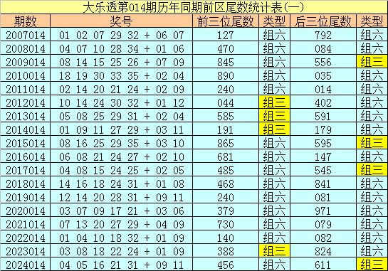 莆田安福相册 014期冰丫头大乐透预测奖号：余数推选