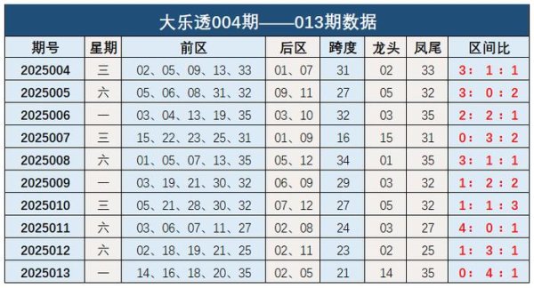 莆田安福家园 014期钱海峰大乐透预测奖号：三分辨析