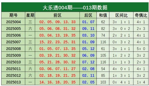 莆田安福家园 014期常青大乐透预测奖号：后区抽象分析