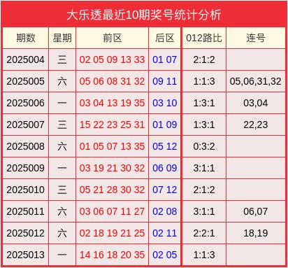 安福相册 014期苏卫明大乐透掂量奖号：前区012路分析