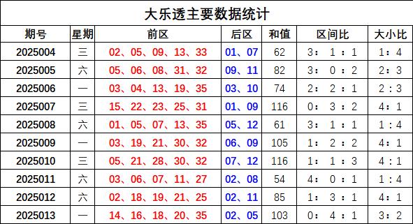 莆田安福家园 014期宋凯大乐透瞻望奖号：前戋戋间比参考