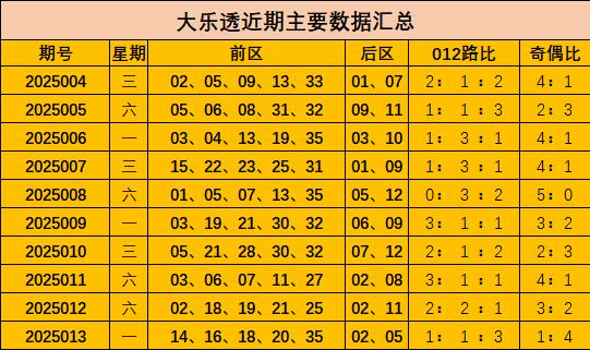 莆田安福家园 014期罗辉大乐透预测奖号：前区012路分析