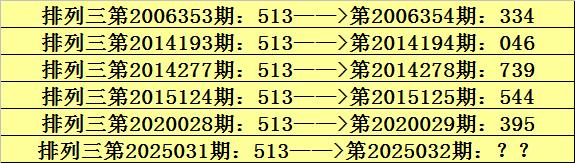 莆田安福相册 032期阿宝摆设三预测奖号：组选复式推选