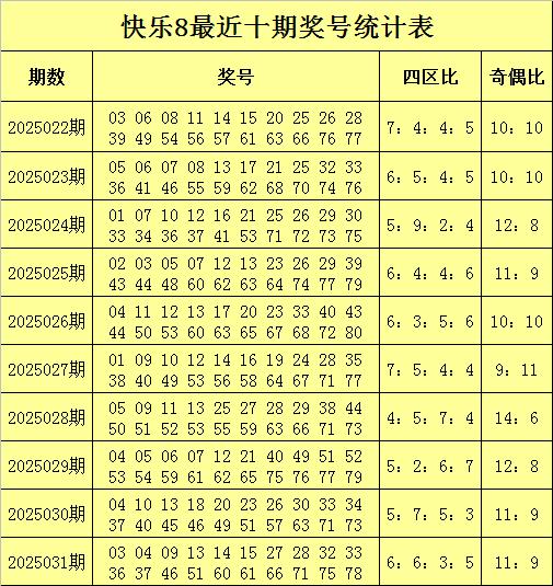 安福相册 032期赵海迪惬心8预测奖号：杀号保举