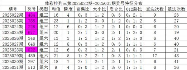 莆田安福相册 032期彩鱼陈列三瞻望奖号：6码组选推选