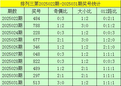 莆田安福家园 032期曾哥陈列三预测奖号：单选15注参考