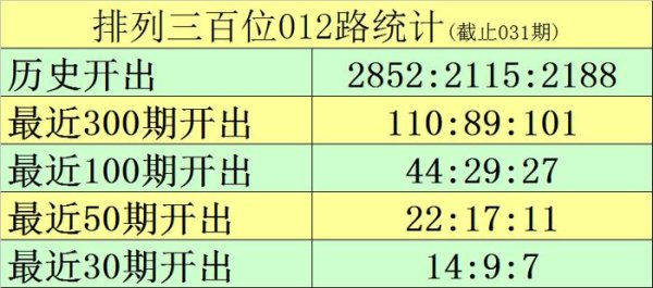 莆田安福家园 032期黑天鹅成列三预测奖号：直选一注参考