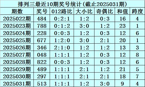 安福相册 032期李笑岚胪列三预测奖号：5码直选保举