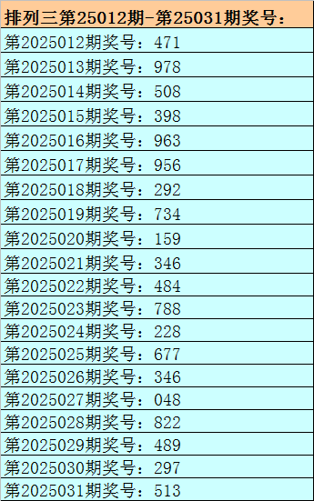 莆田安福相册 032期刘明摆列三预测奖号：独胆推选