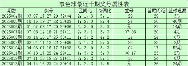 安福相册 014期小易双色球预测奖号：单挑一注推选