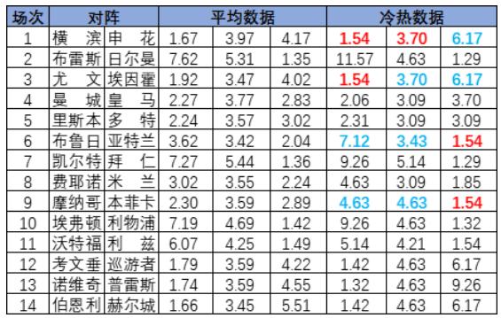 安福相册 [新浪彩票]足彩25019期冷热指数：本菲卡坚忍不败