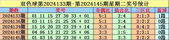 莆田安福相册 014期枭雄双色球揣摸奖号：红球缩水参考