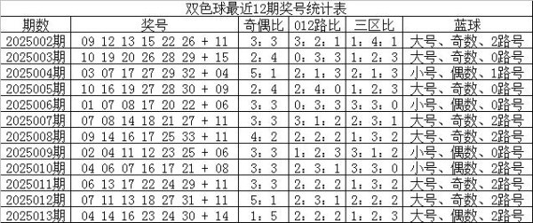 安福相册 014期鹰漫空双色球预测奖号：红球胆码分析