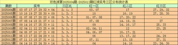 莆田安福家园 014期周横双色球量度奖号：单挑一注推选