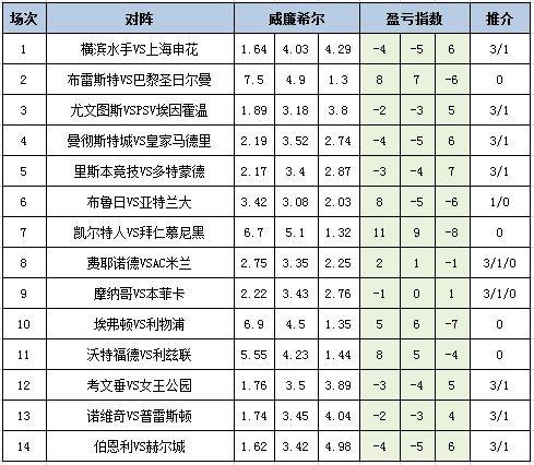 安福相册 [新浪彩票]足彩25019期盈亏指数：布鲁日难有行动