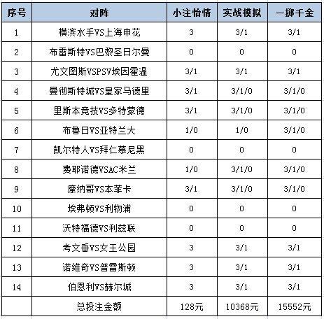 安福相册 [新浪彩票]足彩25019期投注计策：利物浦客胜可期