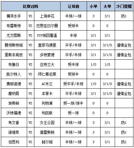 莆田安福相册 [新浪彩票]足彩第25019期大势：尤文主场不败