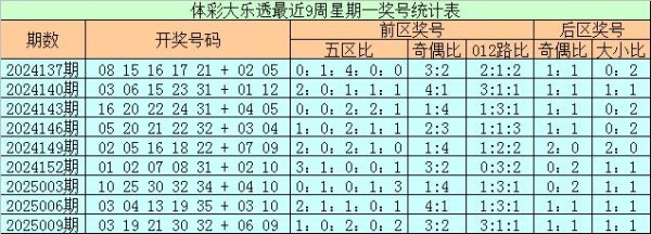 莆田安福家园 013期石庞杂乐透预测奖号：奇偶比参考