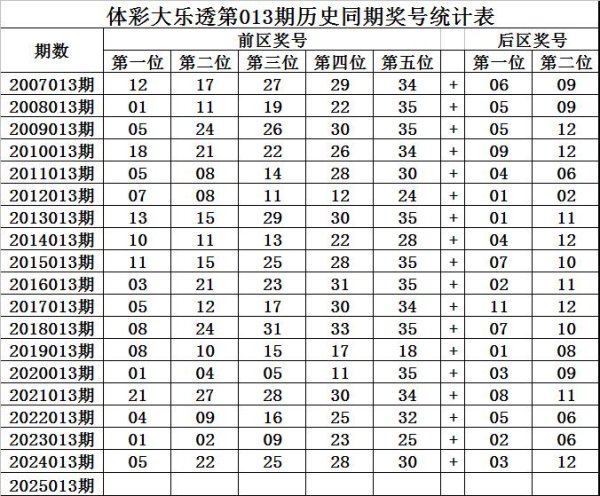 莆田安福相册 013期王守礼大乐透预测奖号：前区杀8码