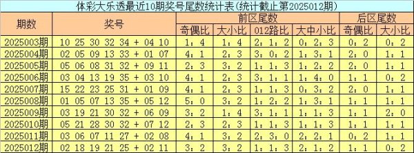 莆田安福家园 013期邵老爷大乐透预测奖号：单注5+2保举