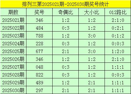 莆田安福相册 031期曾哥成列三预测奖号：大小比保举