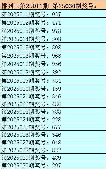 莆田安福家园 031期刘明胪列三预测奖号：独胆参考