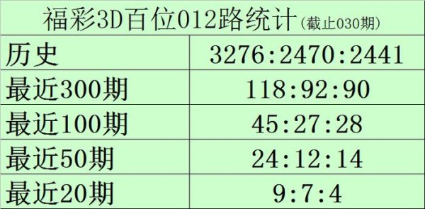 安福相册 031期黑天鹅福彩3D预测奖号：独胆抠门