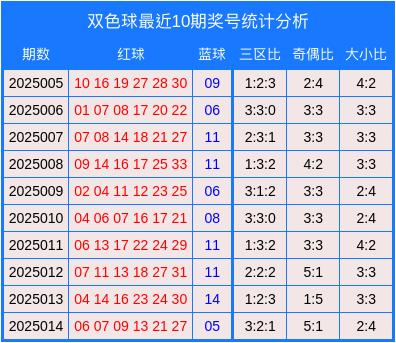 莆田安福家园 015期包占芳双色球展望奖号：大小比野心