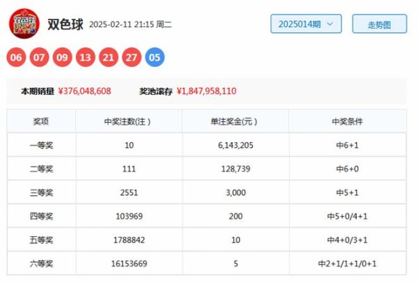 莆田安福家园 015期范闲双色球预测奖号：012路比保举