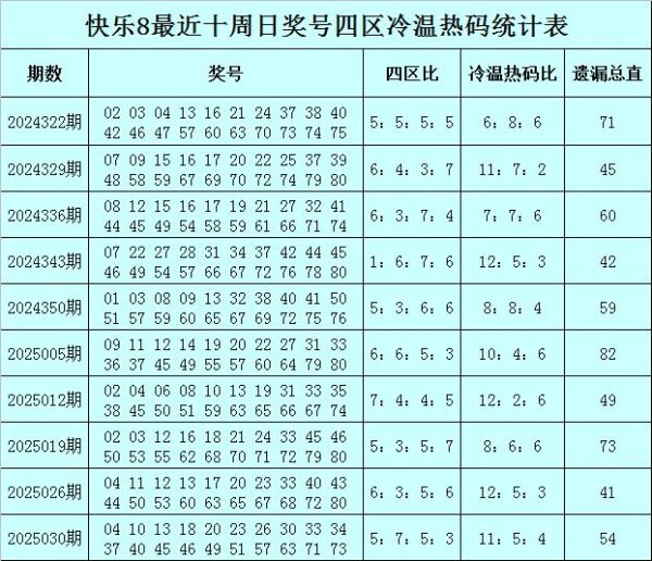 莆田安福家园 037期易阳指知足8预测奖号:杀号参考