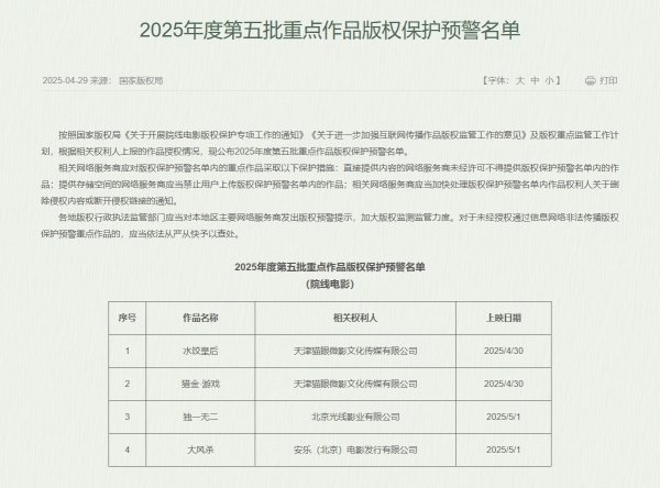 莆田安福家园 《水饺皇后》等4部五一档电影投入版权预警名单